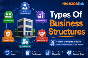 Types Of Business Structures in 2026