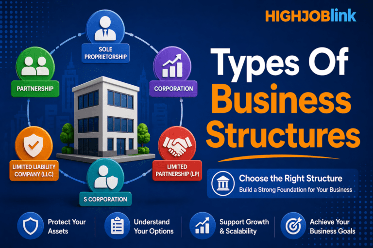 Types Of Business Structures in 2026 2 Types Of Business Structures in 2026