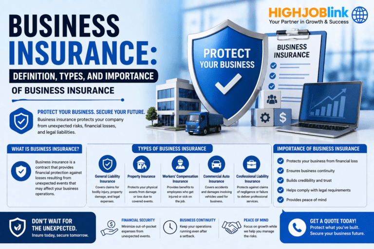 Business Insurance: Definition, Types and Importance of business insurance