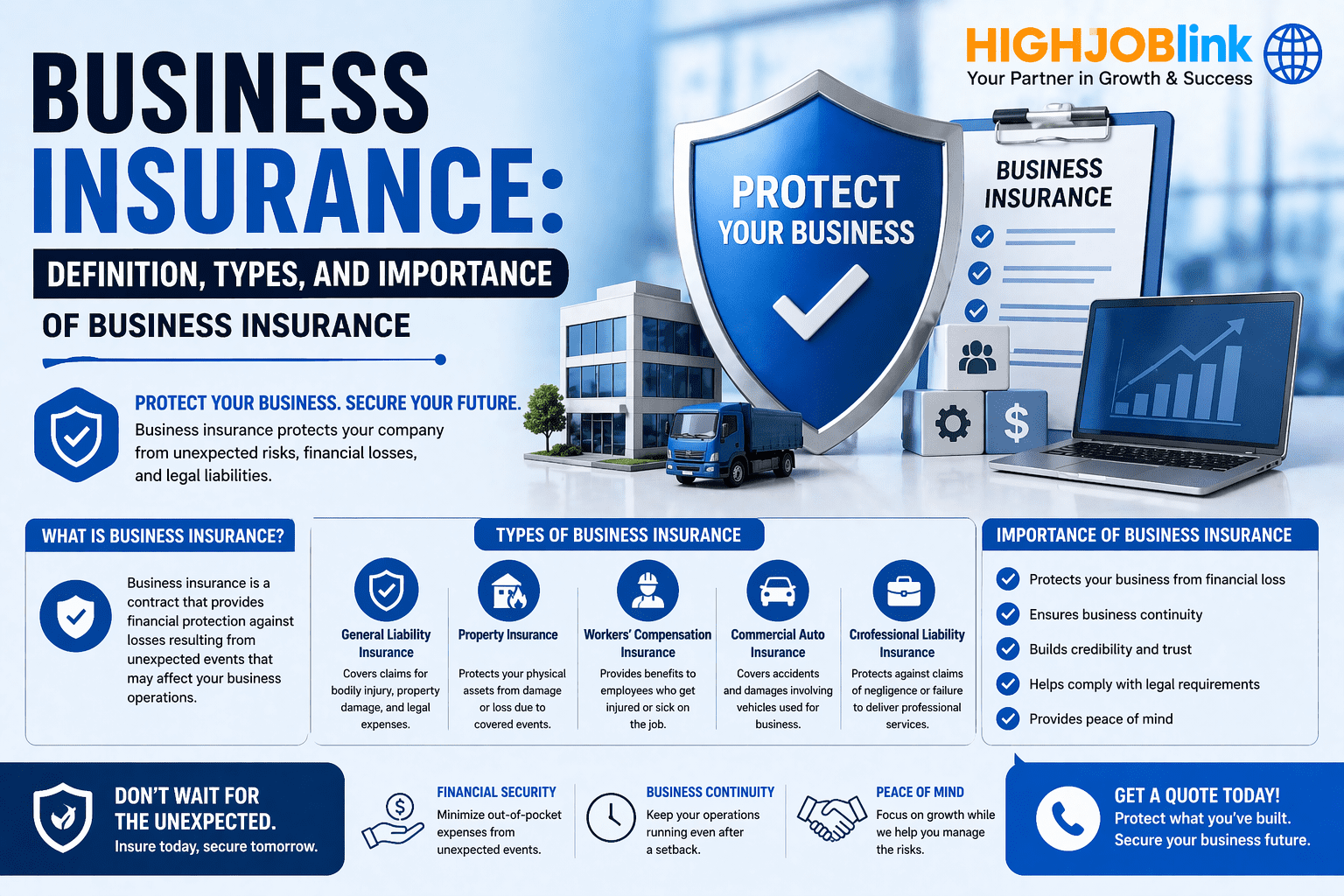 Business Insurance: Definition, Types and Importance of business insurance