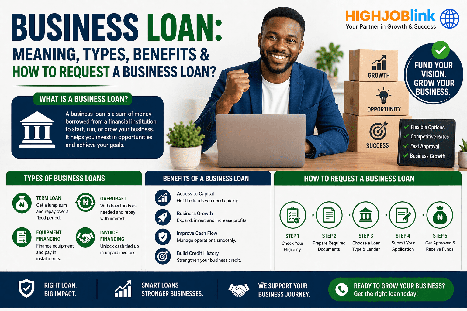 Business Loan Meaning, Types, Benefits and How To Request a Business loan