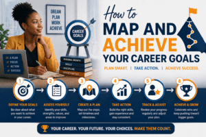 How to Map and Achieve your Career Goals in 2026