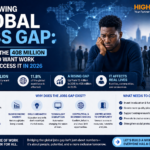 The Growing Global Jobs Gap Unpacking the 408 Million People Who Want Work But Can't Access It in 2026