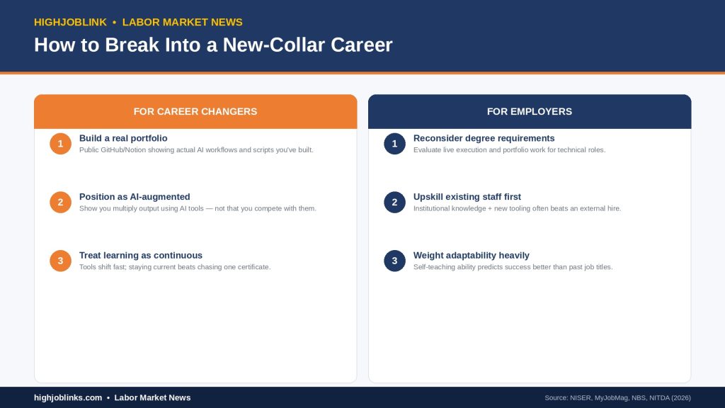 Infographic with two action tracks — one for career changers and one for employers — on how to succeed in the new-collar job market
