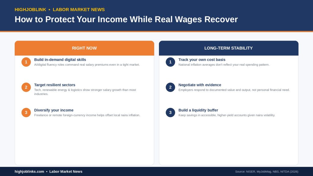 Wage Growth vs Inflation: When Will Real Wages Recover in Nigeria? 4 Infographic with two action tracks — immediate steps and long-term stability steps — for protecting income against inflation in Nigeria
